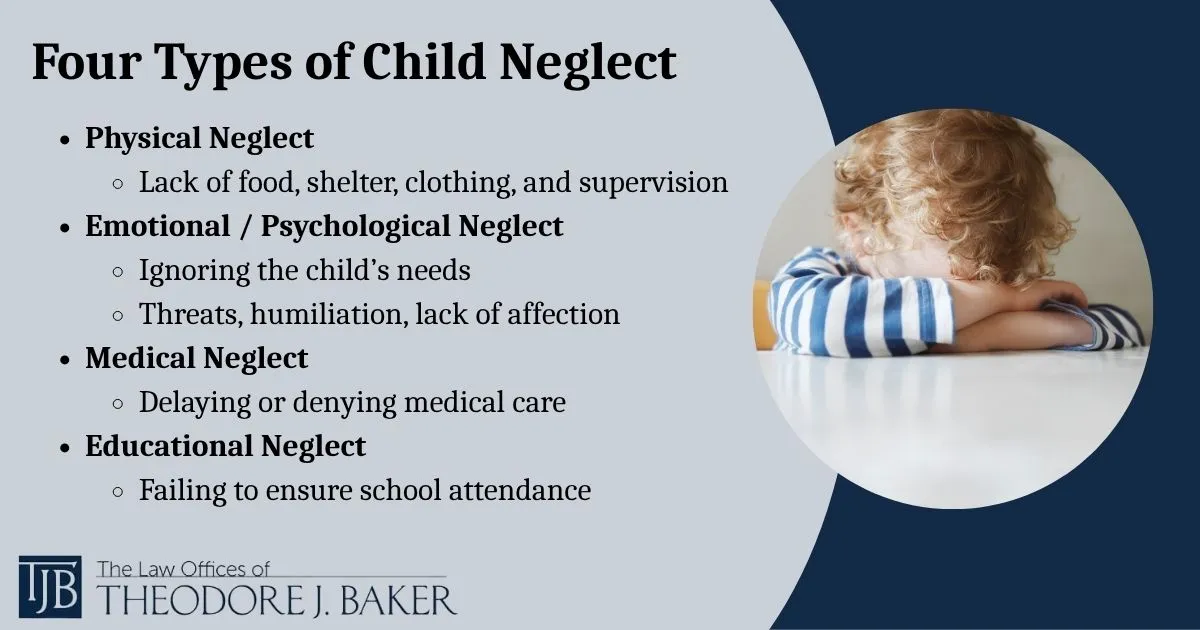 Child Neglect Infographic